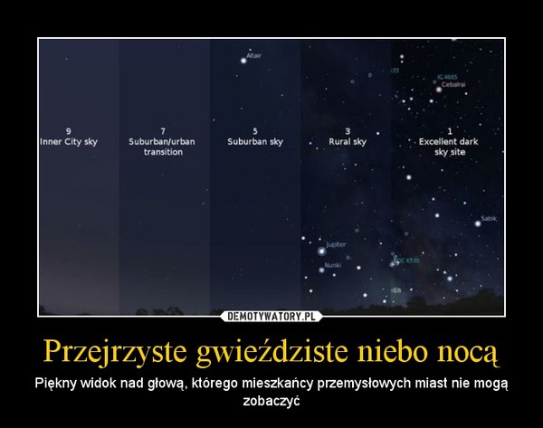 Przejrzyste gwieździste niebo nocą – Piękny widok nad głową, którego mieszkańcy przemysłowych miast nie mogą zobaczyć 