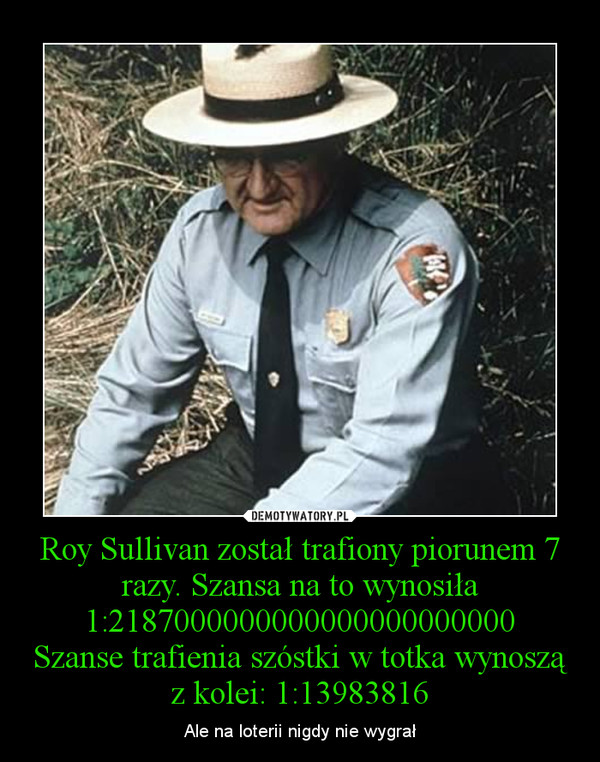 Roy Sullivan został trafiony piorunem 7 razy. Szansa na to wynosiła 1:2187000000000000000000000Szanse trafienia szóstki w totka wynoszą z kolei: 1:13983816 – Ale na loterii nigdy nie wygrał 