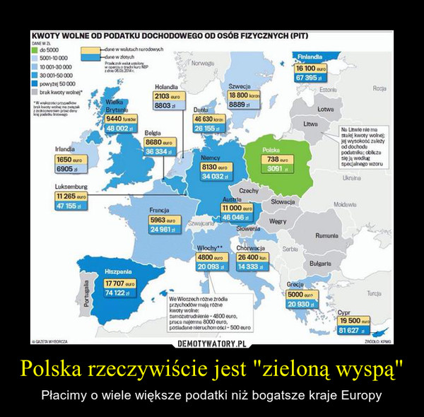 Polska rzeczywiście jest "zieloną wyspą" – Płacimy o wiele większe podatki niż bogatsze kraje Europy 