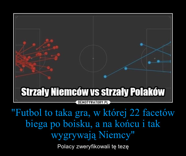 "Futbol to taka gra, w której 22 facetów biega po boisku, a na końcu i tak wygrywają Niemcy" – Polacy zweryfikowali tę tezę 