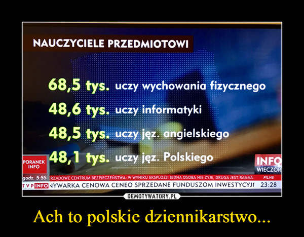 Ach to polskie dziennikarstwo... –  NAUCZYCIELE PRZEDMIOTOWl68,5 tys. uczy wychowania fizycznego48,6 tys. uczy informatyki48,5 tys. uczy jęz. angielskiego48,1 tys. uczy jęz. Polskiego