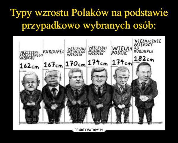 Typy wzrostu Polaków na podstawie przypadkowo wybranych osób: