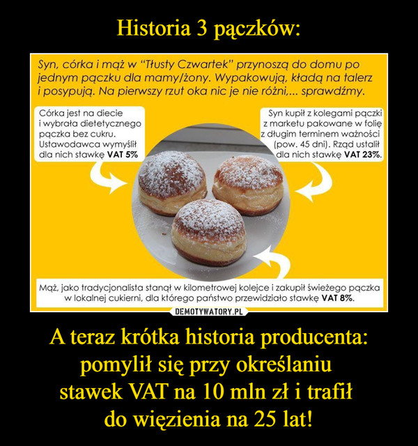 Historia 3 pączków: A teraz krótka historia producenta:
pomylił się przy określaniu 
stawek VAT na 10 mln zł i trafił 
do więzienia na 25 lat!