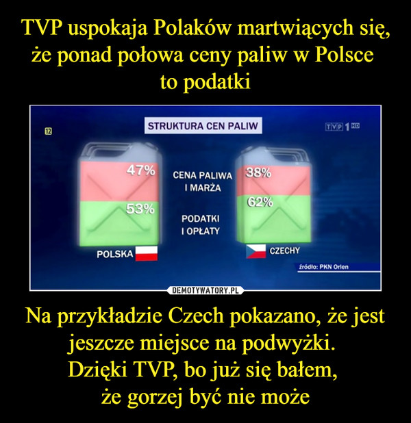 Na przykładzie Czech pokazano, że jest jeszcze miejsce na podwyżki. Dzięki TVP, bo już się bałem, że gorzej być nie może –  STRUKTURA CEN PALIWCENA PALIWA I MARŻAPODATKI I OPŁATYPOLSKA CZECHY