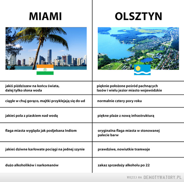 Miami vs. Olszyn: