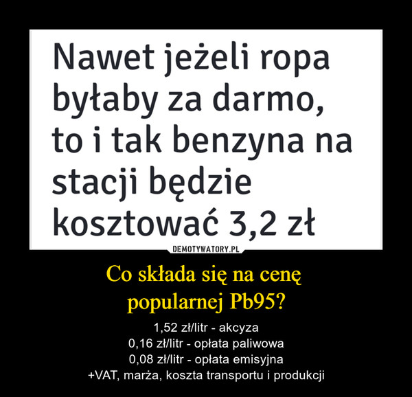 Co składa się na cenę popularnej Pb95? – 1,52 zł/litr - akcyza0,16 zł/litr - opłata paliwowa0,08 zł/litr - opłata emisyjna+VAT, marża, koszta transportu i produkcji Nawet jeżeli ropa byłaby za darmo, to i tak benzyna na stacji będzie kosztować 3,2 zł