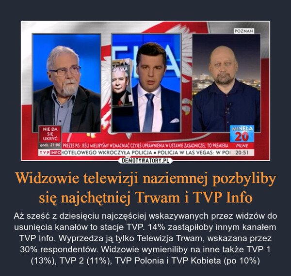 Widzowie telewizji naziemnej pozbyliby się najchętniej Trwam i TVP Info
