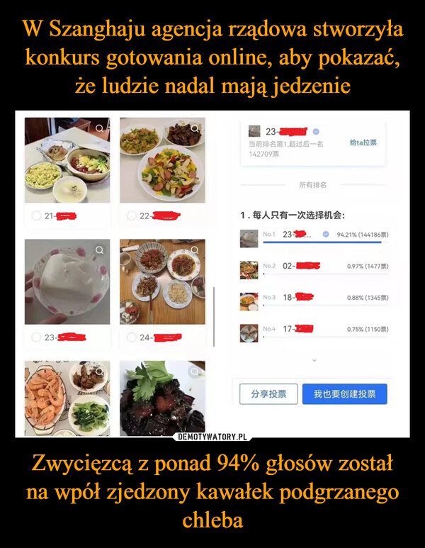 W Szanghaju agencja rządowa stworzyła konkurs gotowania online, aby pokazać, że ludzie nadal mają jedzenie Zwycięzcą z ponad 94% głosów został na wpół zjedzony kawałek podgrzanego chleba