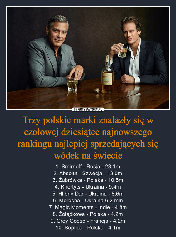 Trzy polskie marki znalazły się w czołowej dziesiątce najnowszego rankingu najlepiej sprzedających się wódek na świecie