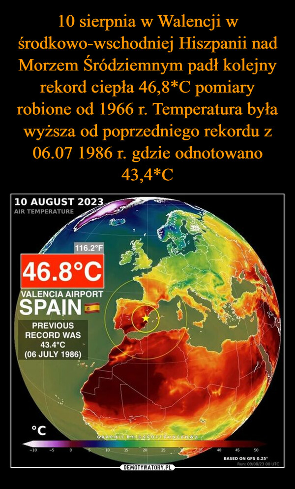 10 sierpnia w Walencji w środkowo-wschodniej Hiszpanii nad Morzem Śródziemnym padł kolejny rekord ciepła 46,8*C pomiary robione od 1966 r. Temperatura była wyższa od poprzedniego rekordu z 06.07 1986 r. gdzie odnotowano 43,4*C