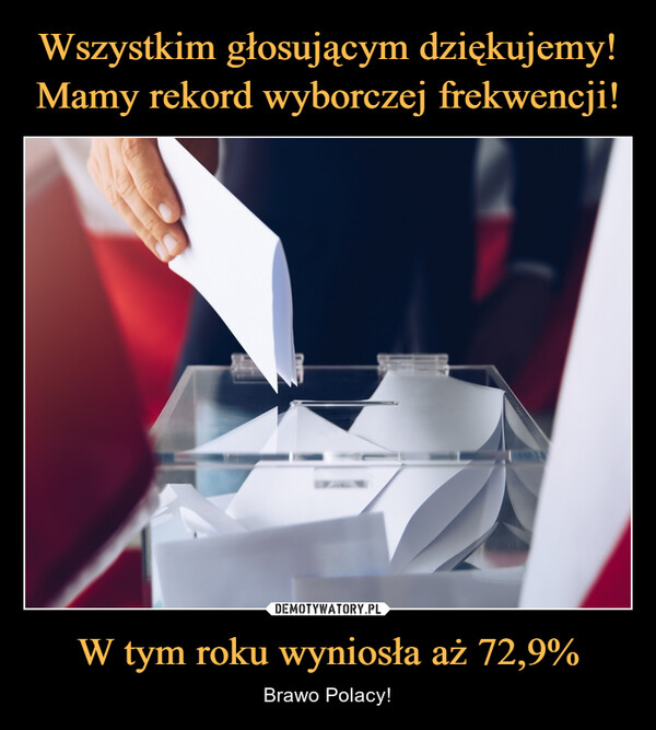 W tym roku wyniosła aż 72,9% – Brawo Polacy! 